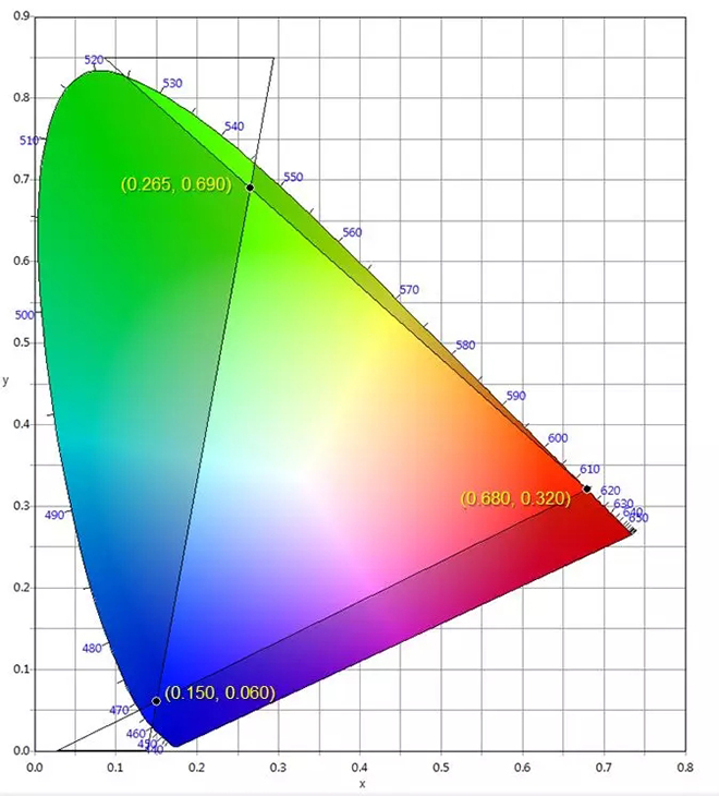 適用于DCI電影院<a href=http://jz135.top target=_blank class=infotextkey>led顯示屏</a>的LED規(guī)格要求 3.webp.jpg