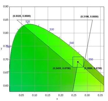 適用于DCI電影院<a href=http://jz135.top target=_blank class=infotextkey>led顯示屏</a>的LED規(guī)格要求 6.webp.jpg