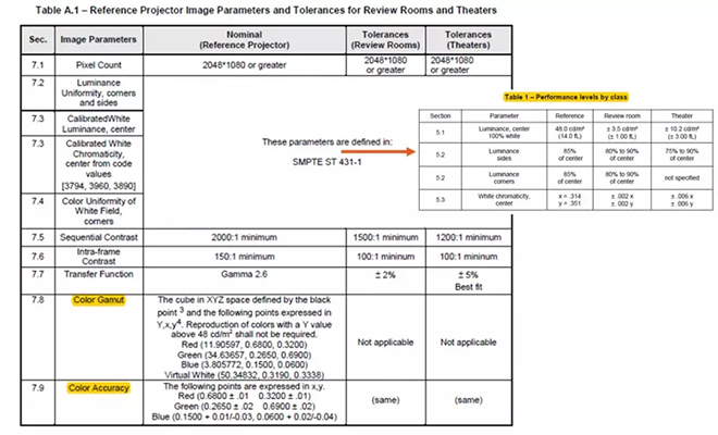 適用于DCI電影院<a href=http://jz135.top target=_blank class=infotextkey>led顯示屏</a>的LED規(guī)格要求 1.webp.jpg