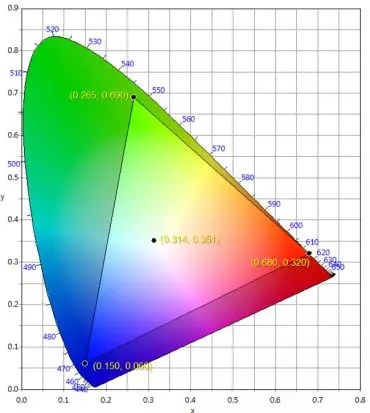 適用于DCI電影院<a href=http://jz135.top target=_blank class=infotextkey>led顯示屏</a>的LED規(guī)格要求 2.webp.jpg