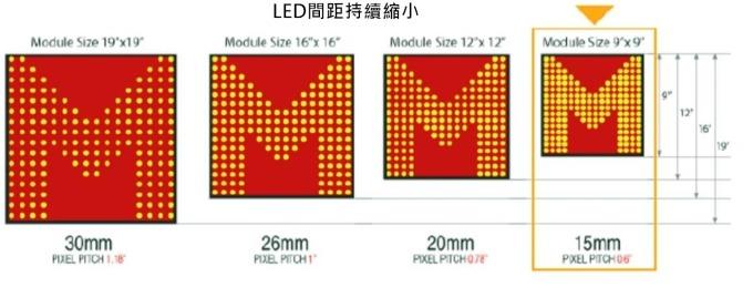 <a href=http://jz135.top/xiaojianju/ target=_blank class=infotextkey>小間距</a>LED Mini LED Micro LED三種技術(shù)進(jìn)展及市場(chǎng)趨勢(shì) 2.jpg
