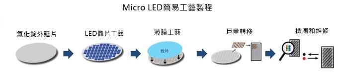 <a href=http://jz135.top/xiaojianju/ target=_blank class=infotextkey>小間距</a>LED Mini LED Micro LED三種技術(shù)進(jìn)展及市場(chǎng)趨勢(shì) 5.jpg