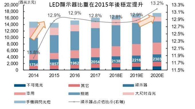 <a href=http://jz135.top/xiaojianju/ target=_blank class=infotextkey>小間距</a>LED Mini LED Micro LED三種技術(shù)進(jìn)展及市場(chǎng)趨勢(shì) 1.jpg
