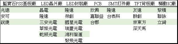 <a href=http://jz135.top/xiaojianju/ target=_blank class=infotextkey>小間距</a>LED Mini LED Micro LED三種技術(shù)進(jìn)展及市場(chǎng)趨勢(shì) 7.jpg