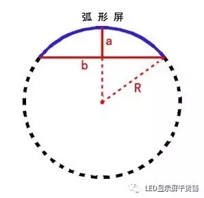 做弧形<a href=http://jz135.top target=_blank class=infotextkey>led顯示屏</a>，弧的最小半徑需要多少 4.webp.jpg
