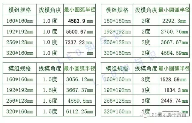 做弧形<a href=http://jz135.top target=_blank class=infotextkey>led顯示屏</a>，弧的最小半徑需要多少 3.webp.jpg