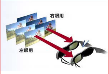 LED<a href=http://jz135.top/quancai/ target=_blank class=infotextkey>全彩顯示屏</a>3D顯示控制方案