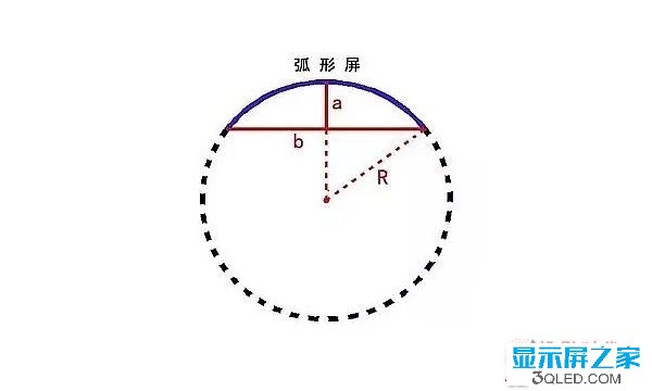 hello 干貨：弧形<a href=http://jz135.top target=_blank class=infotextkey>led顯示屏</a>的安裝方法！   安裝 forum