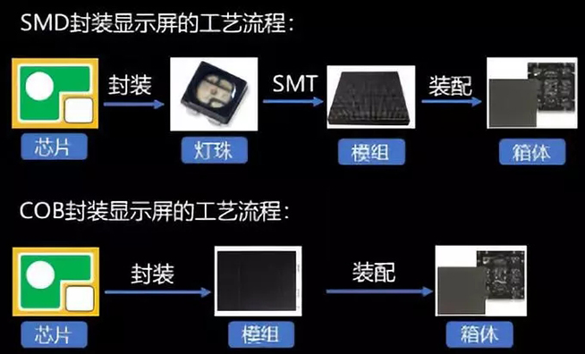 戶內(nèi)外Mini LED<a href=http://jz135.top/xiaojianju/ target=_blank class=infotextkey>小間距</a>燈珠VS cob封裝到底哪個(gè)效果好？4.webp.jpg