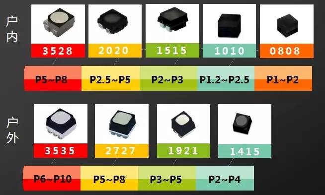 戶內(nèi)外Mini LED<a href=http://jz135.top/xiaojianju/ target=_blank class=infotextkey>小間距</a>燈珠VS cob封裝到底哪個(gè)效果好？1.webp.jpg