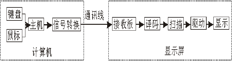 <a href=http://jz135.top target=_blank class=infotextkey>led顯示屏</a>