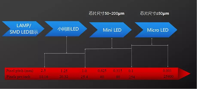 戶內(nèi)外Mini LED<a href=http://jz135.top/xiaojianju/ target=_blank class=infotextkey>小間距</a>燈珠VS cob封裝到底哪個(gè)效果好？2.webp.jpg