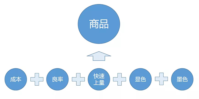 戶內(nèi)外Mini LED<a href=http://jz135.top/xiaojianju/ target=_blank class=infotextkey>小間距</a>燈珠VS cob封裝到底哪個(gè)效果好？10.webp.jpg