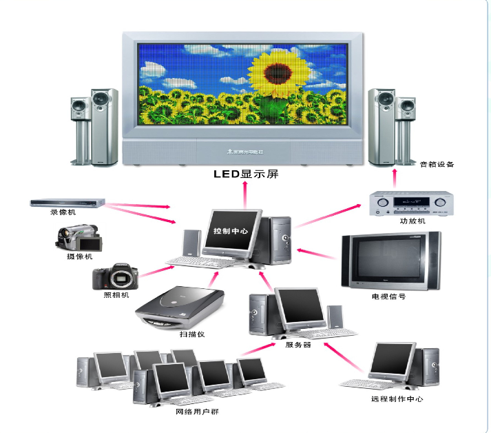 <a href=http://jz135.top target=_blank class=infotextkey>led顯示屏</a>