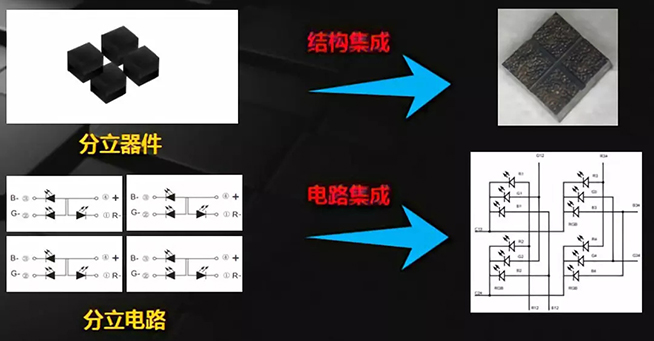 戶內(nèi)外Mini LED<a href=http://jz135.top/xiaojianju/ target=_blank class=infotextkey>小間距</a>燈珠VS cob封裝到底哪個(gè)效果好？3.webp.jpg