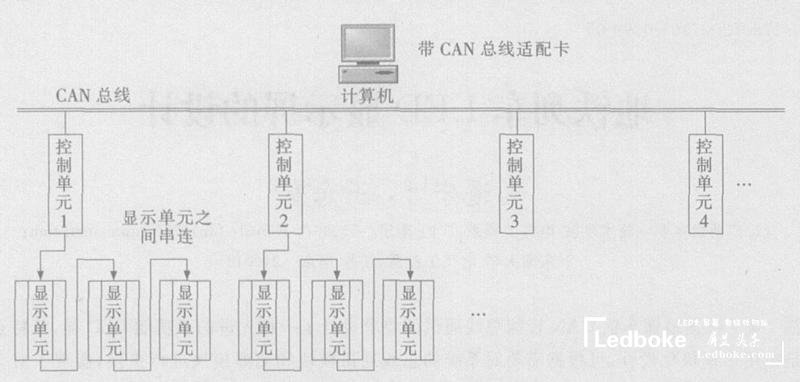采用多模塊化的地鐵列車多功能<a href=http://jz135.top target=_blank class=infotextkey>led顯示屏</a>的設(shè)計