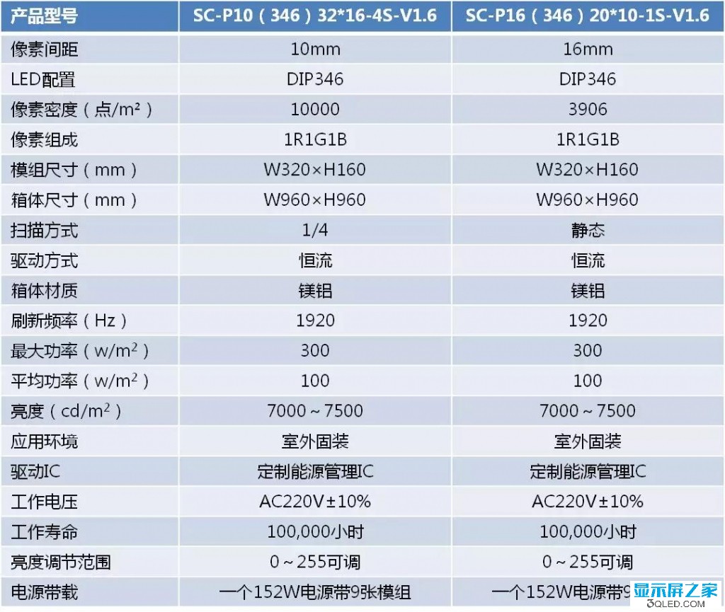 hello 如何測(cè)試<a href=http://jz135.top target=_blank class=infotextkey>led顯示屏</a>是否真的節(jié)能？   技術(shù) forum