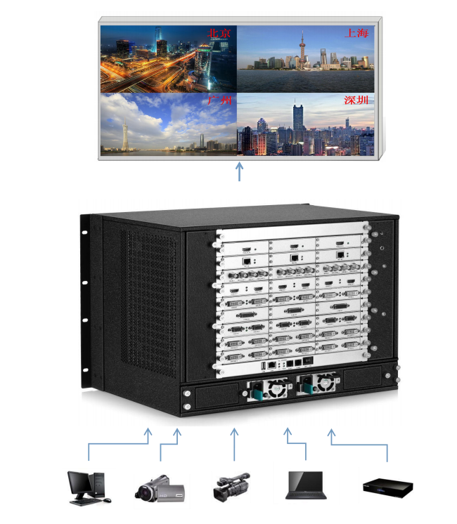 <a href=http://jz135.top target=_blank class=infotextkey>led顯示屏</a>視頻處理器