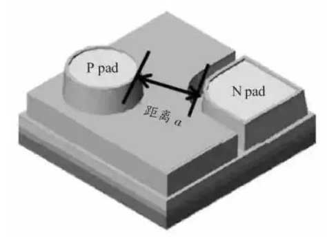 LED電子<a href=http://jz135.top target=_blank class=infotextkey>大屏幕</a>的LED藍(lán)綠芯片的結(jié)構(gòu)