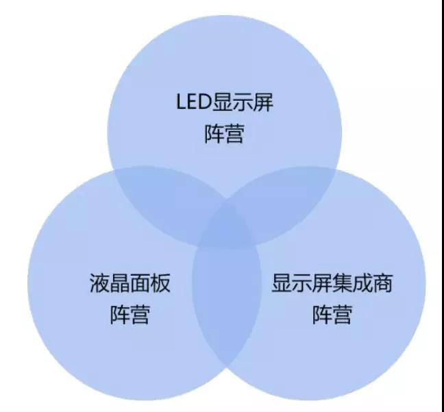 90秒看懂：中國(guó)品牌主宰的<a href=http://jz135.top target=_blank class=infotextkey>led顯示屏</a>產(chǎn)業(yè) 16.jpg