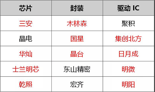 90秒看懂：中國(guó)品牌主宰的<a href=http://jz135.top target=_blank class=infotextkey>led顯示屏</a>產(chǎn)業(yè) 8.jpg