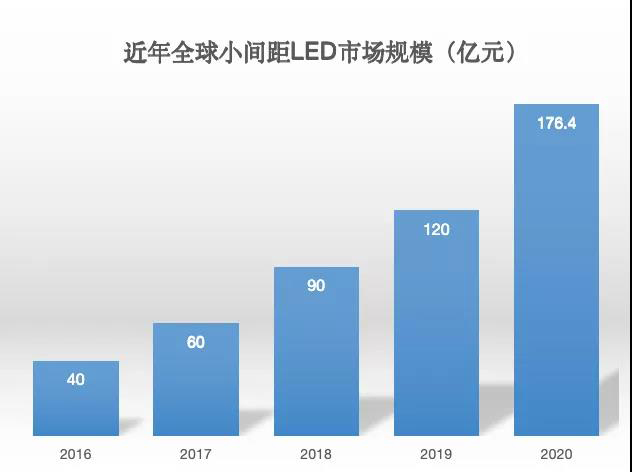 90秒看懂：中國(guó)品牌主宰的<a href=http://jz135.top target=_blank class=infotextkey>led顯示屏</a>產(chǎn)業(yè) 10.jpg