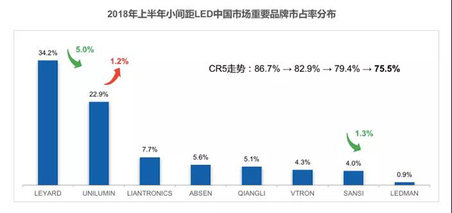 90秒看懂：中國(guó)品牌主宰的<a href=http://jz135.top target=_blank class=infotextkey>led顯示屏</a>產(chǎn)業(yè) 11.jpg