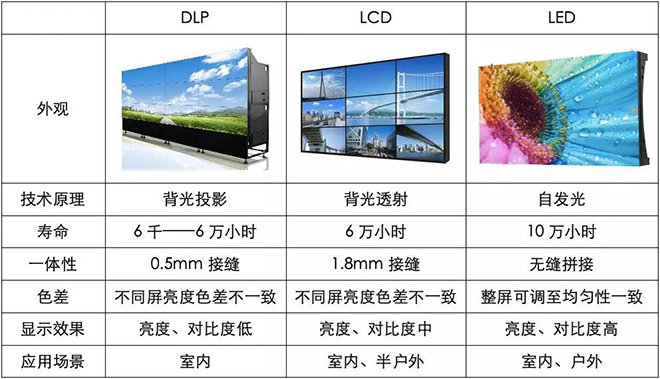 90秒看懂：中國(guó)品牌主宰的<a href=http://jz135.top target=_blank class=infotextkey>led顯示屏</a>產(chǎn)業(yè) 4.jpg